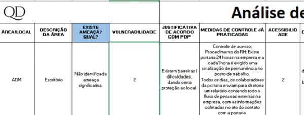 Análise de risco Food Defense